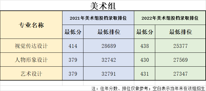 3bf62d4f303a60fb7d908cb3224b1823_%E7%BE%8E%E6%9C%AF%E5%BE%80%E5%B9%B4%E6%8E%92%E4%BD%8D