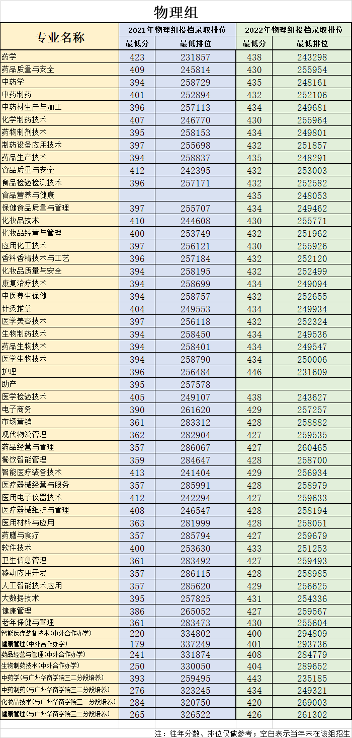 b37600df3440350fa6482805140cf96a_%E7%89%A9%E7%90%86%E5%BE%80%E5%B9%B4%E6%8E%92%E4%BD%8D