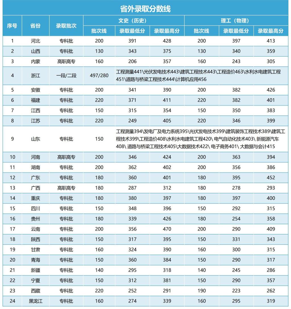 8897afbd2c7e49053304de58e89002dc_FA648563AA918B78B73D62B24DA_3CDF6C5A_2C0FA